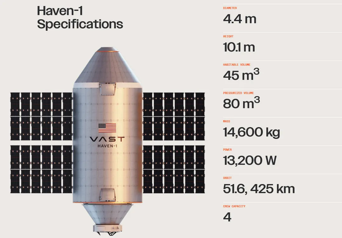 Vast specifications