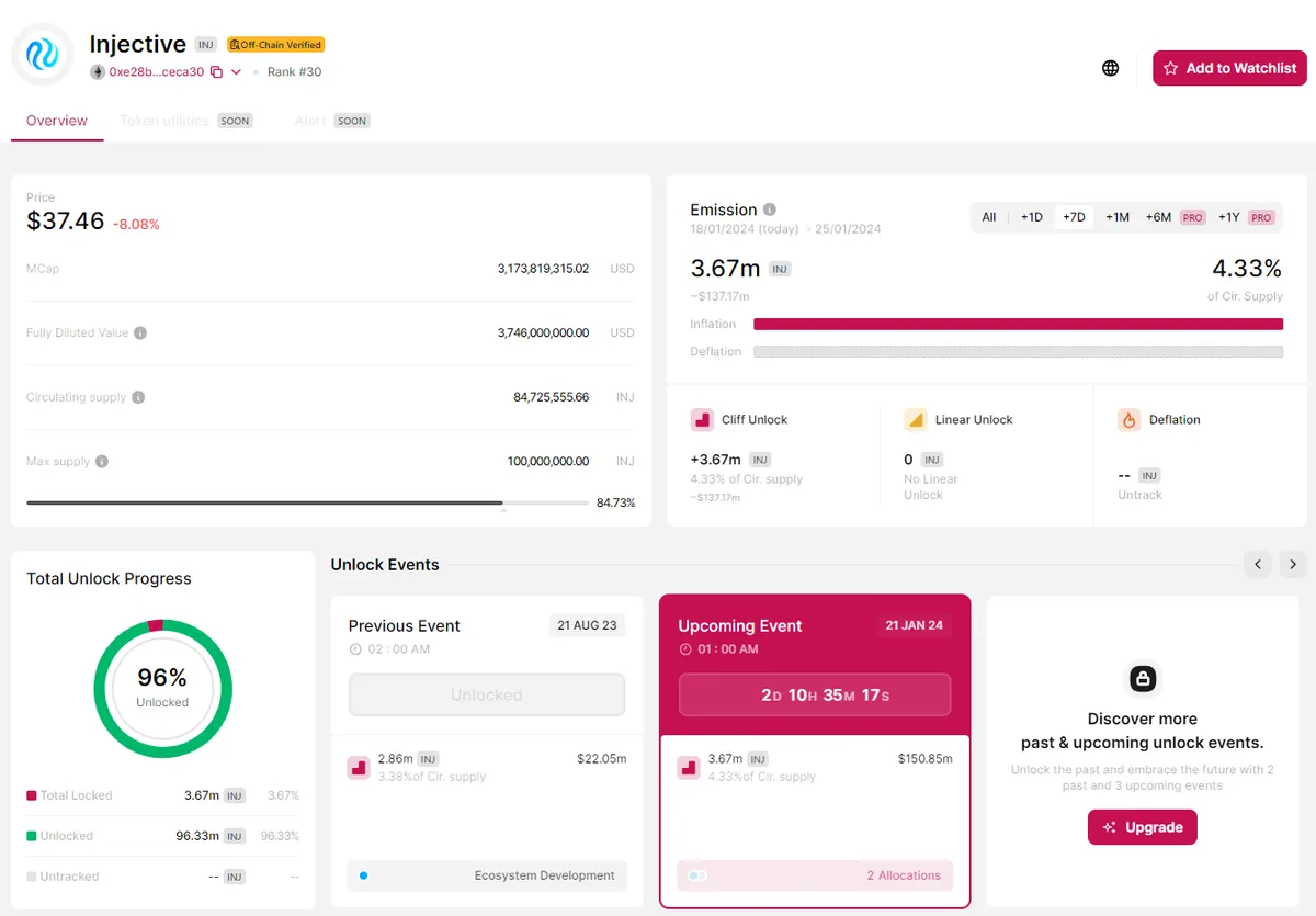 TokenUnlocks platform