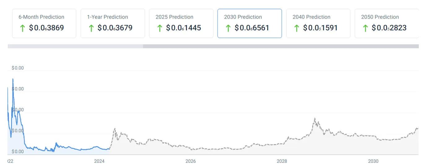 TONIC crypto price prediction