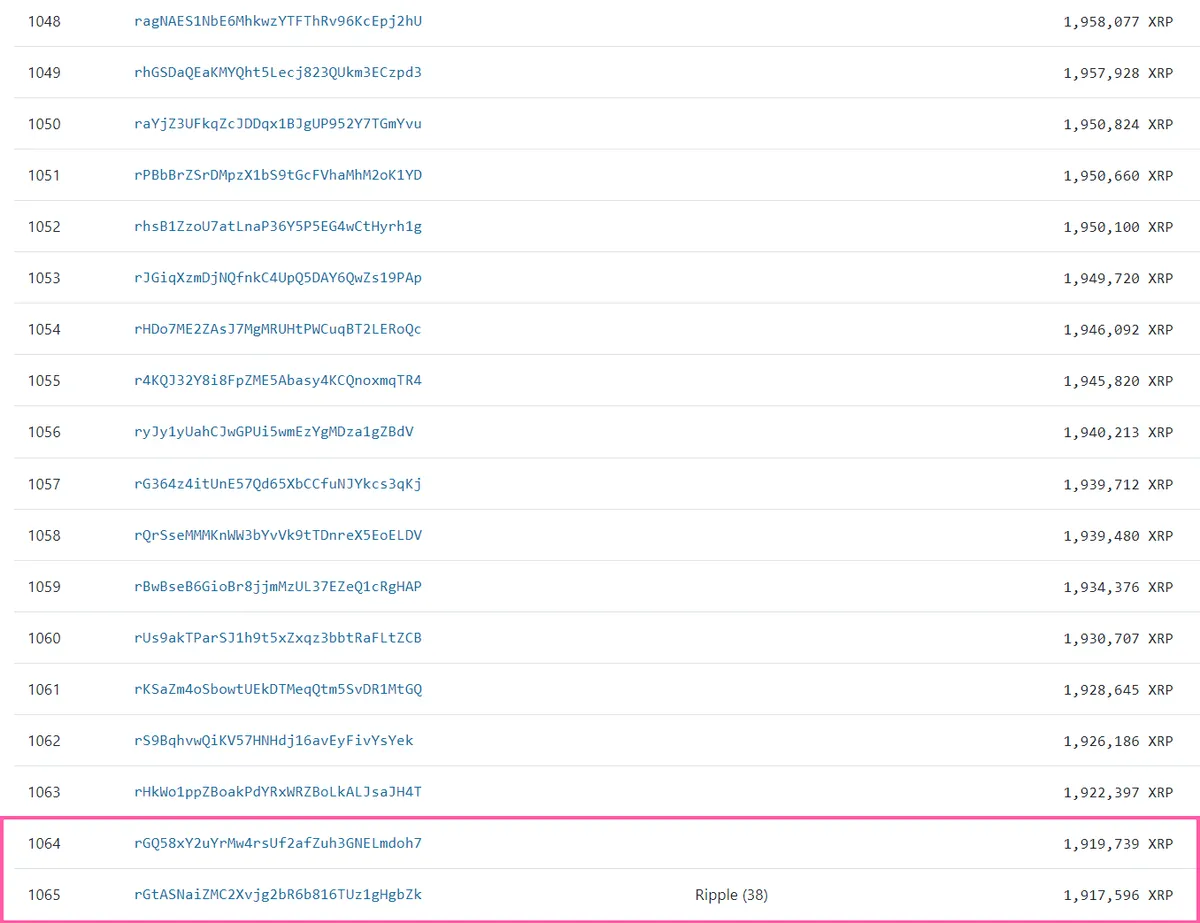 XRP millionaires