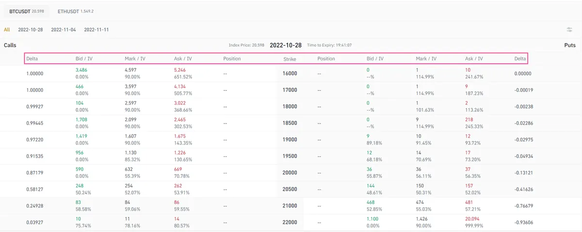 Binance Options information