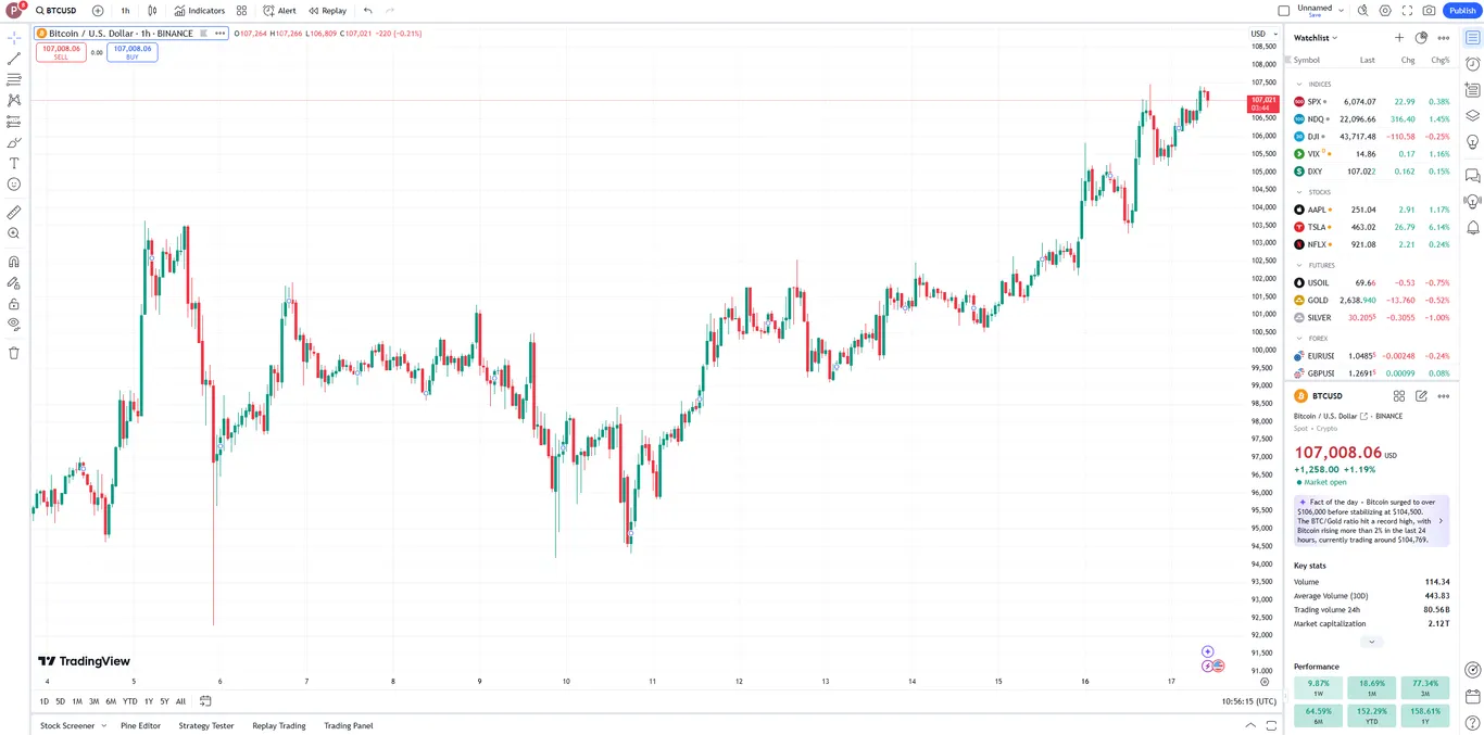 tradingView supercharts