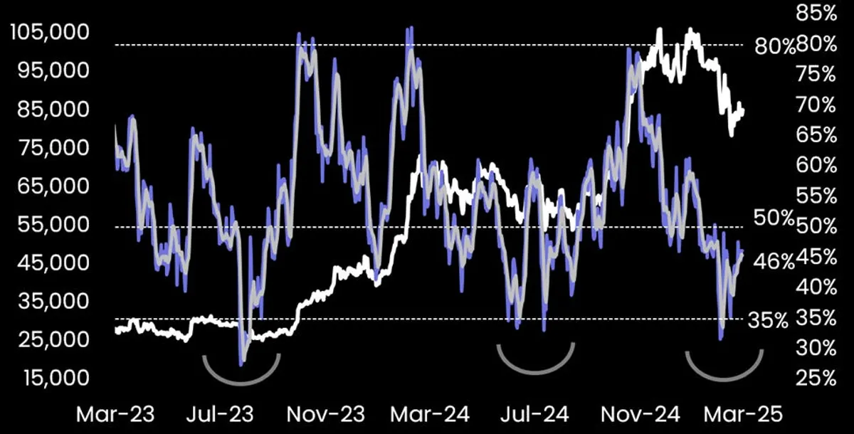 Bitcoin chart