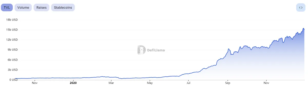 DeFi TVL