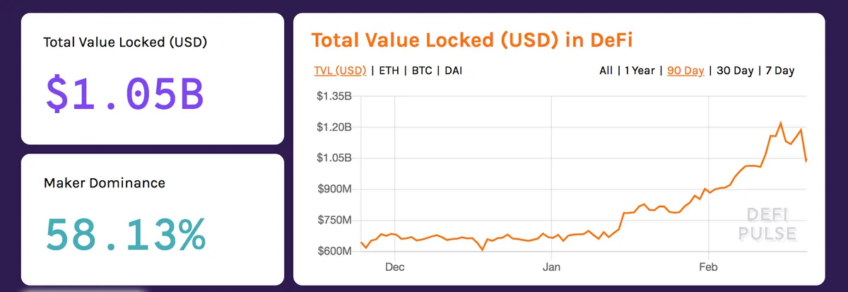Locked DeFi 