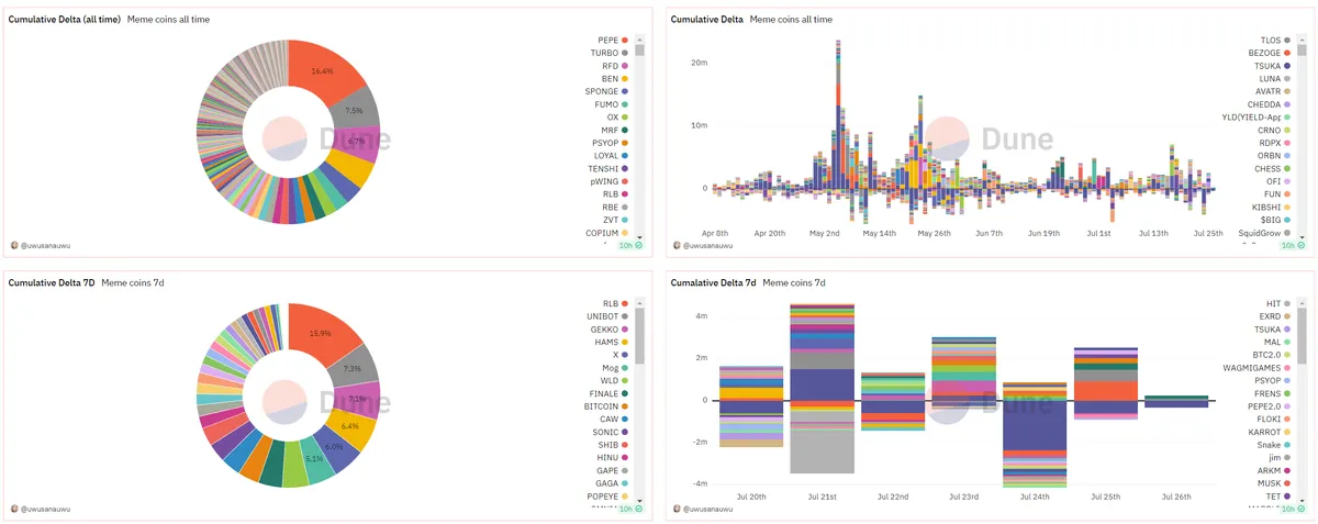 Dune Analytics