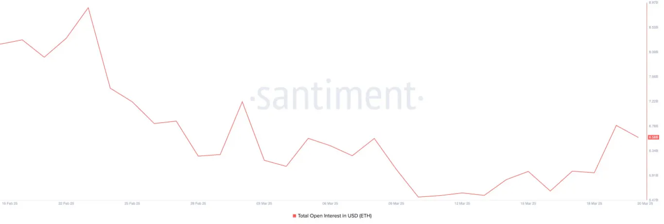 ETH open interest