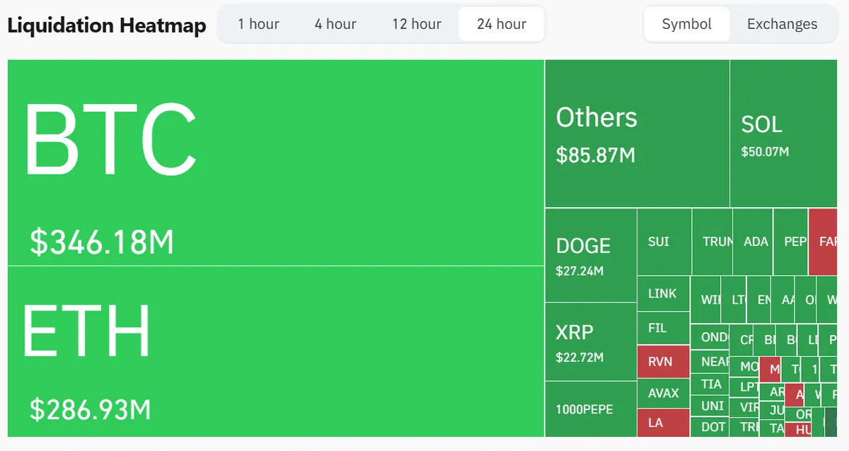 CoinGlass liquidation heatmap