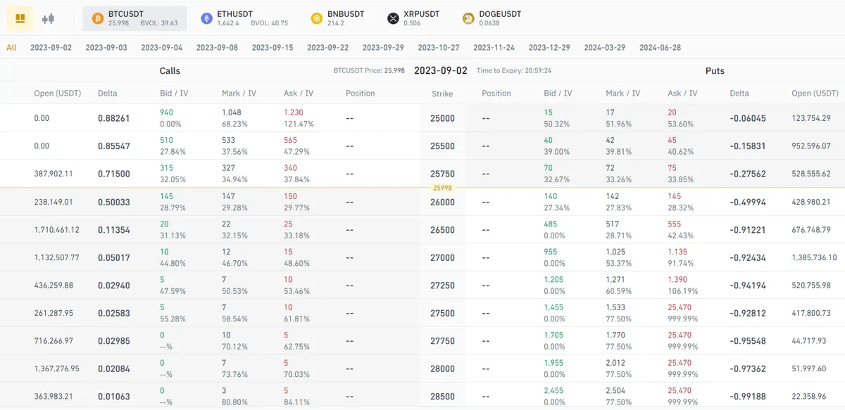 bitcoin options page on binance