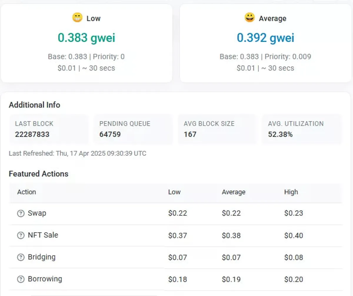 Ethereum transaction fees