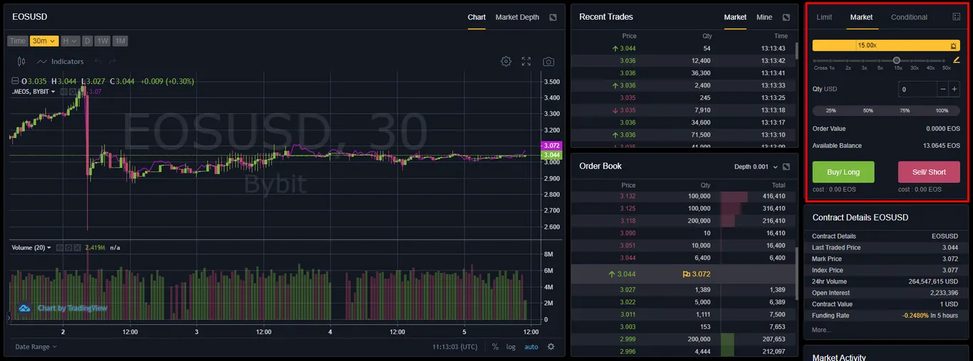 Bybit 14
