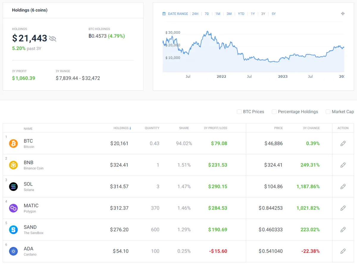 image showing crypto portfolio on CoinCodex
