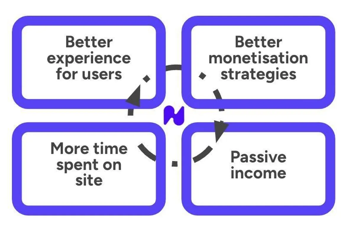 User Data Monetization