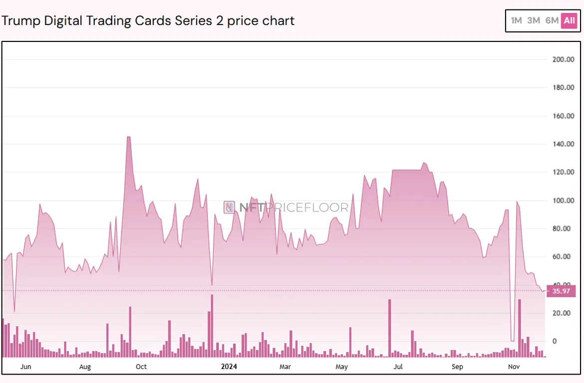 Trump NFT price