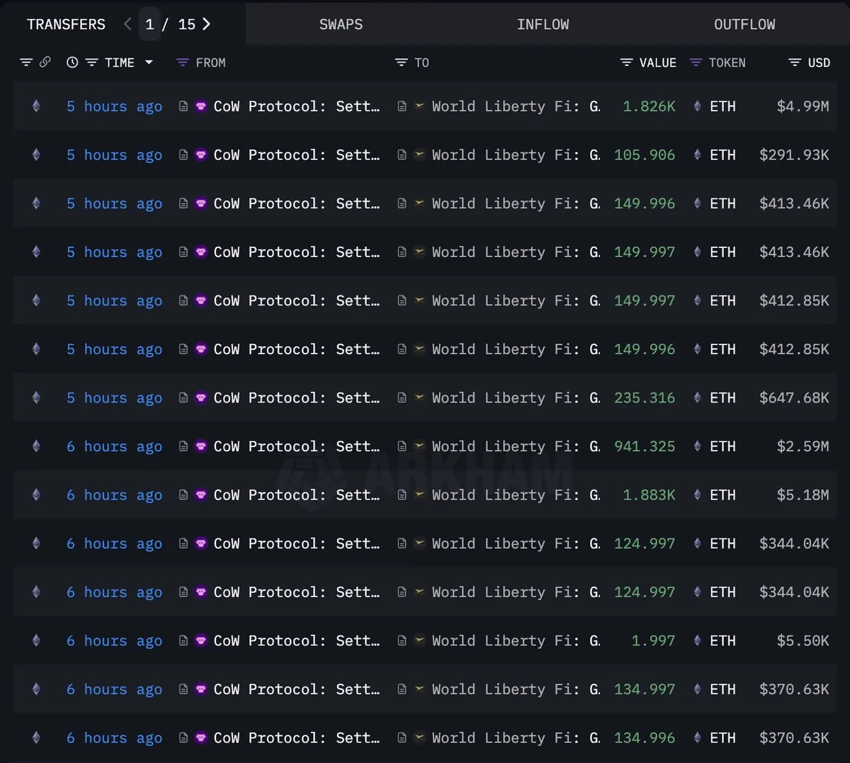 Liberty Finance Buys Ethereum