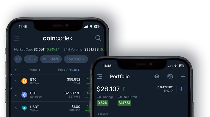 CoinCodex Mobile App