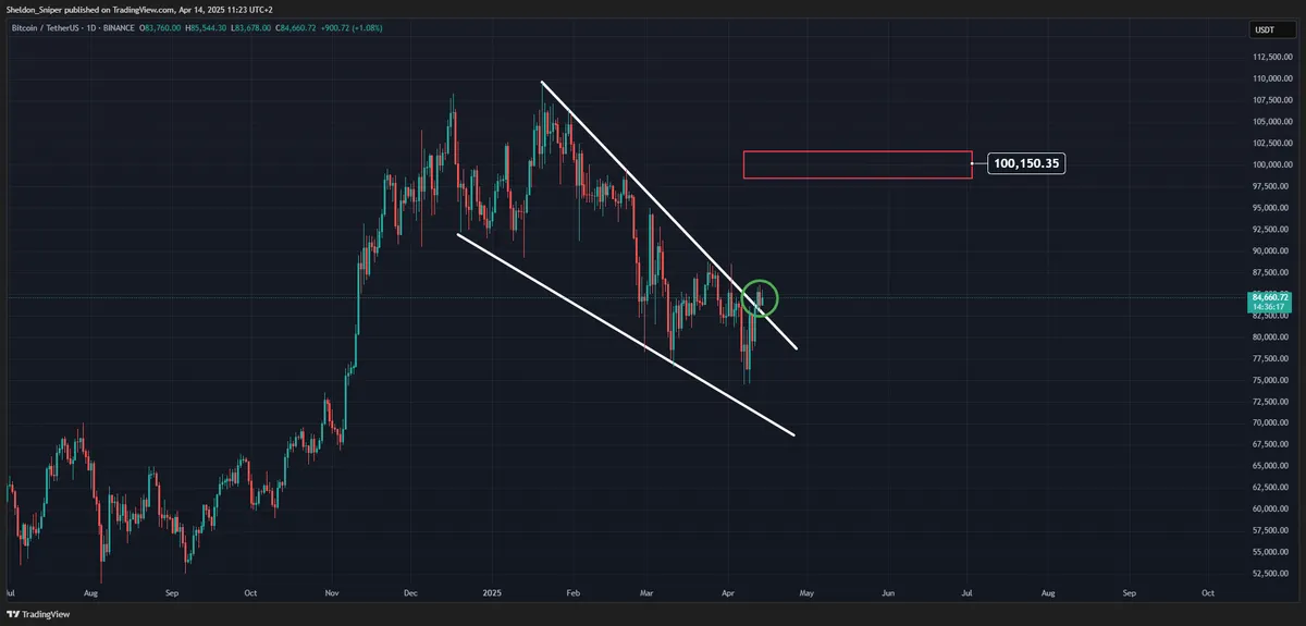 Sheldon The Sniper $100K Bitcoin Price Target