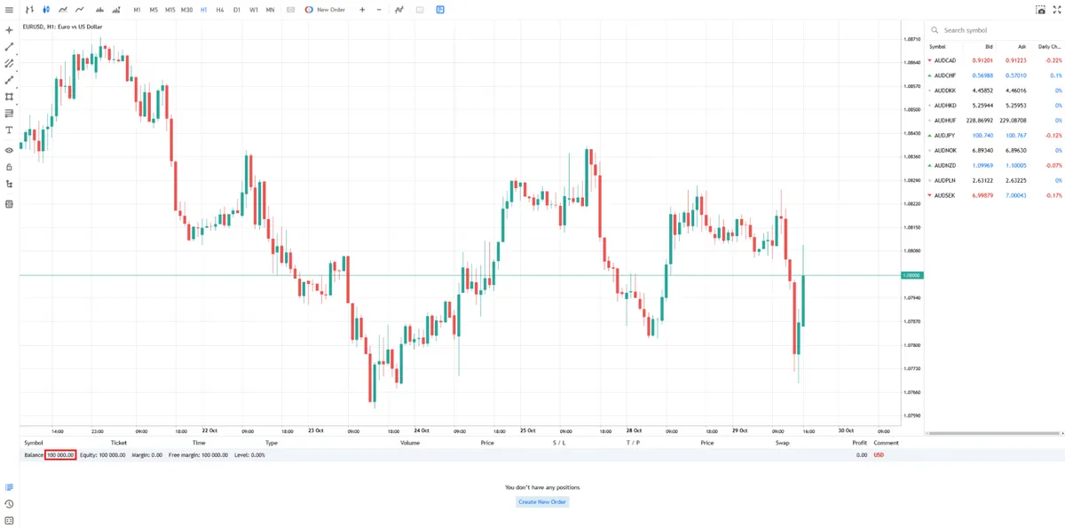MetaTrader 5 crypto