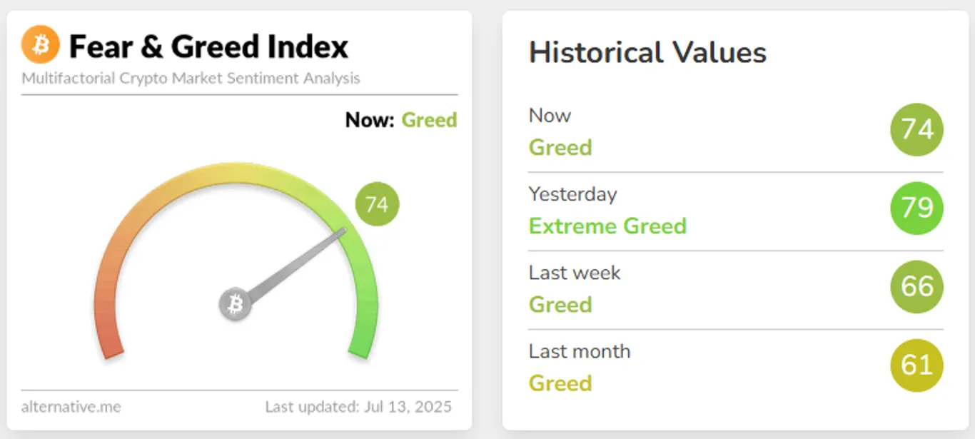 fear & greed index crypto