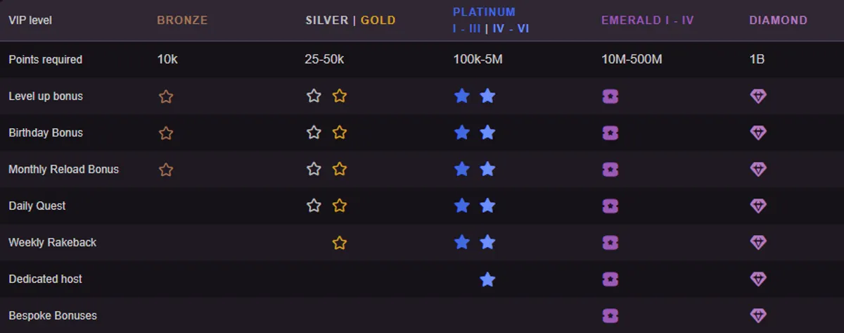playbet VIP club