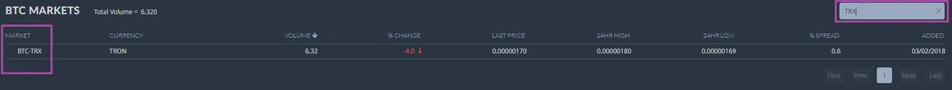 Trade Bitcoin on bittrex