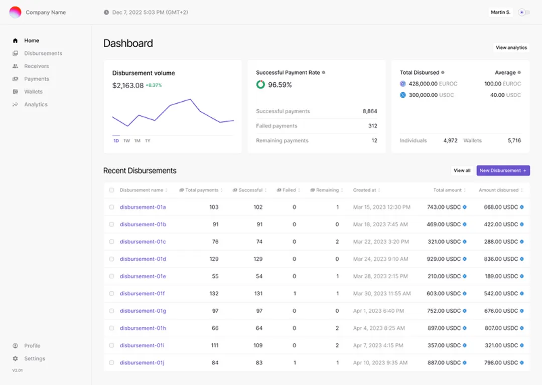 Stellar’s Disbursement Platform