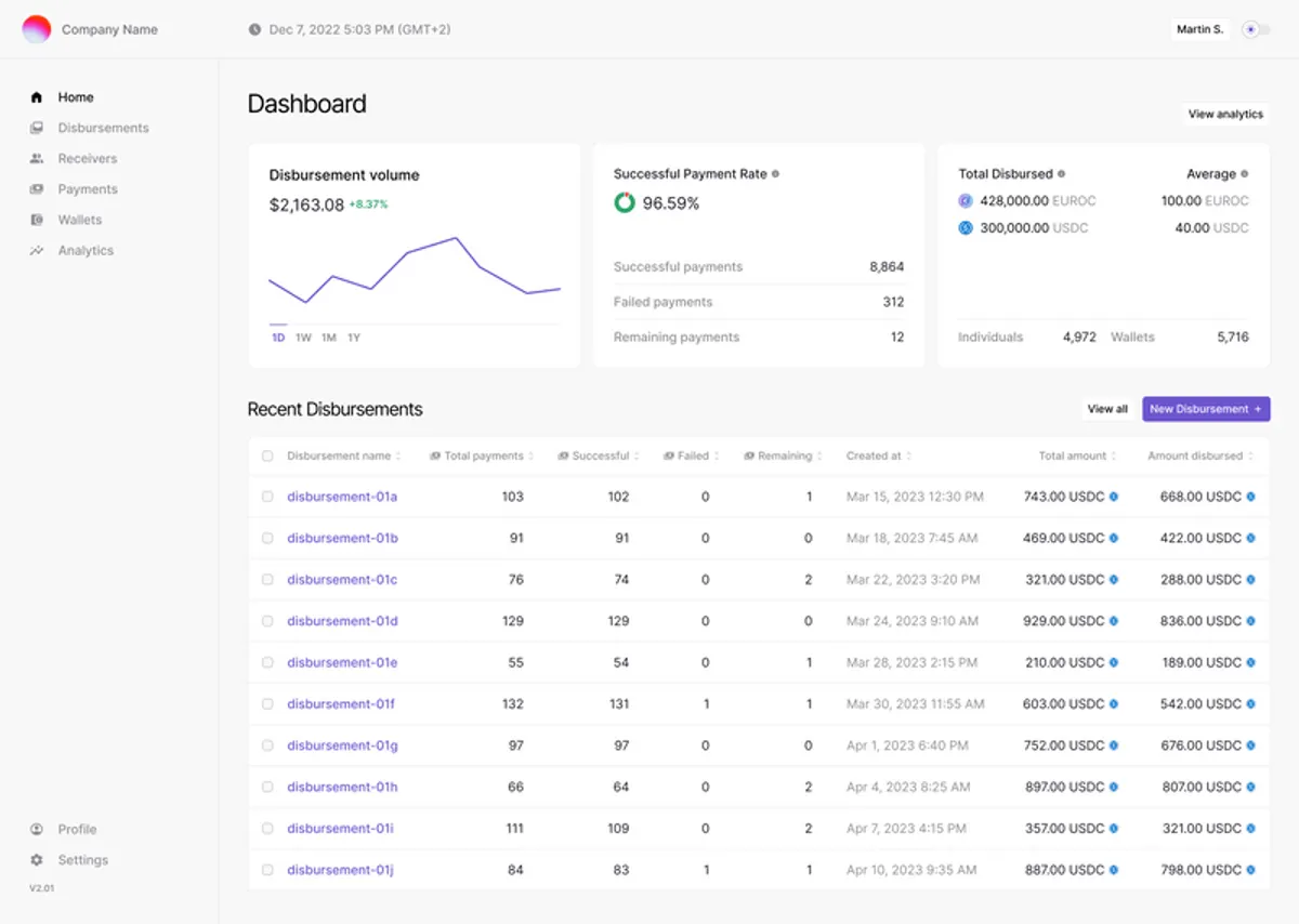 Stellar’s Disbursement Platform