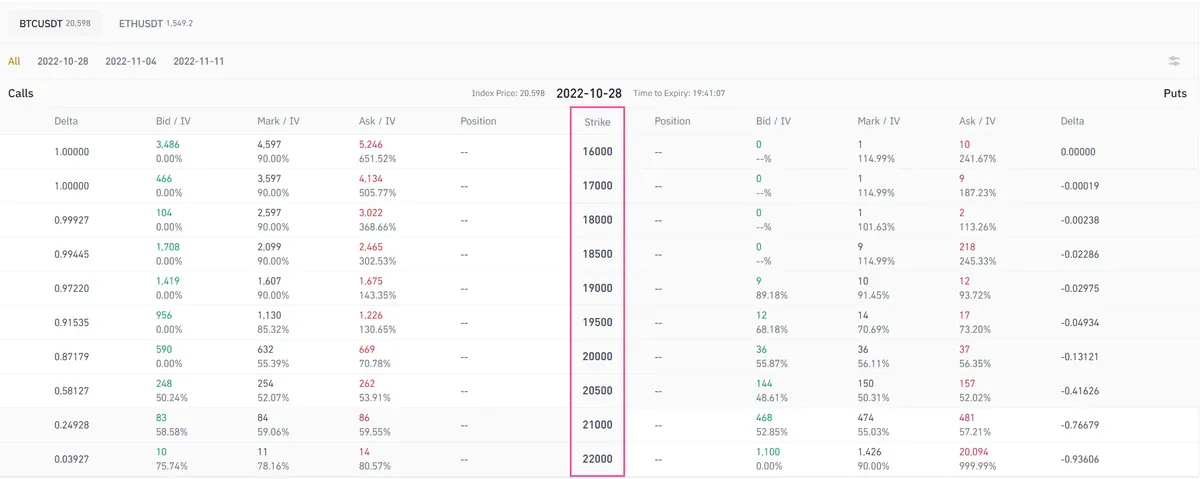 Binance Options strike price