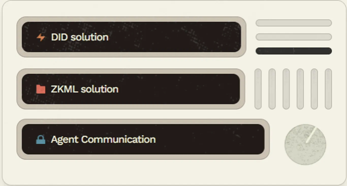 SpoonOS DID Solution, ZKLM solution, Agent Communication