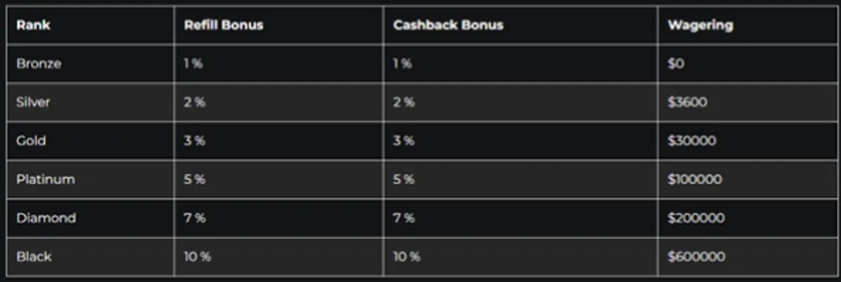 Moneytree Loyalty Program