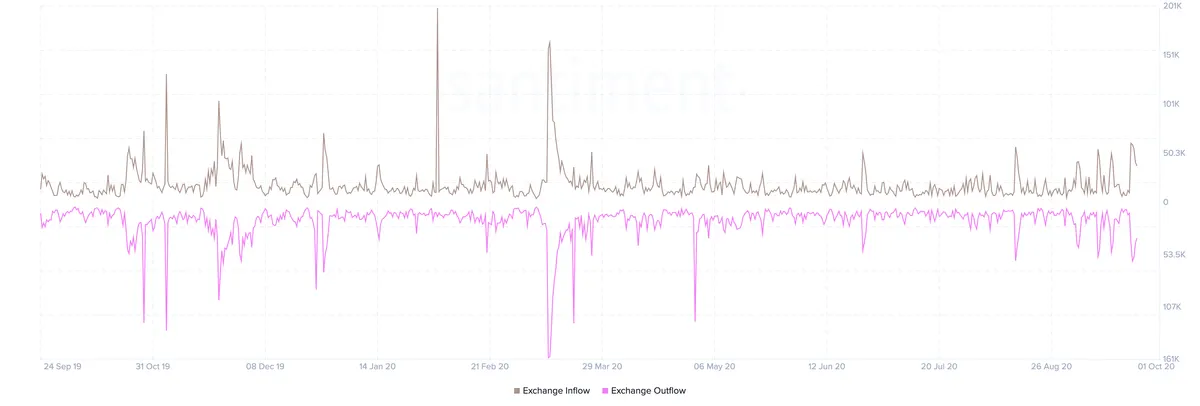 BTC Exchanges