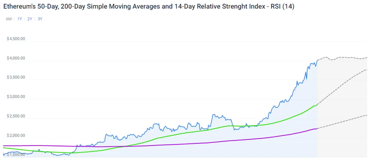 bitcoin sma 