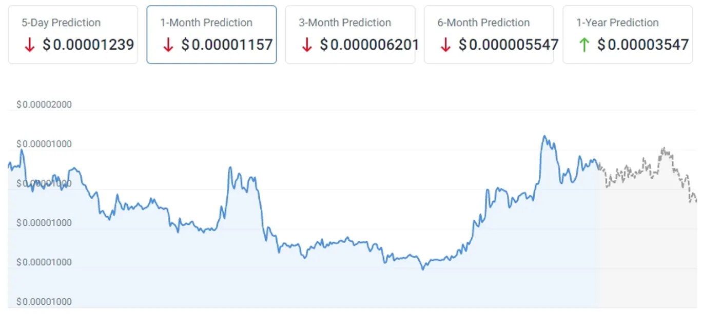 Shiba Inu price prediction