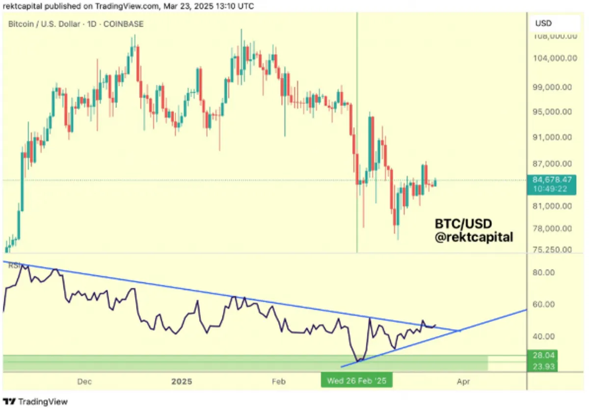 1-day chart of BTC/USD.