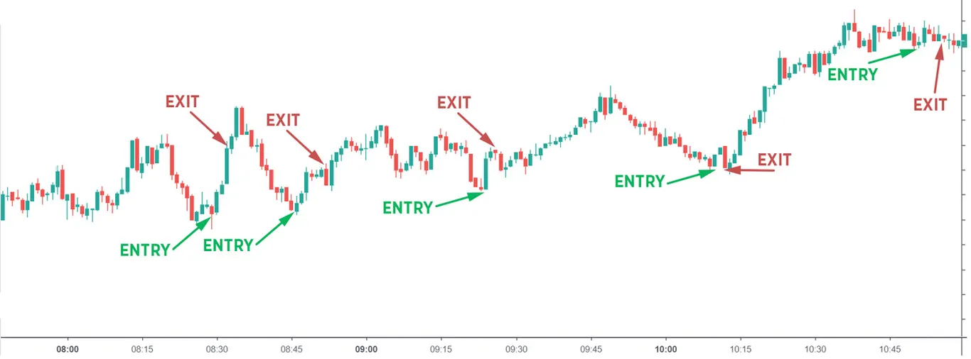 bitcoin scalping example