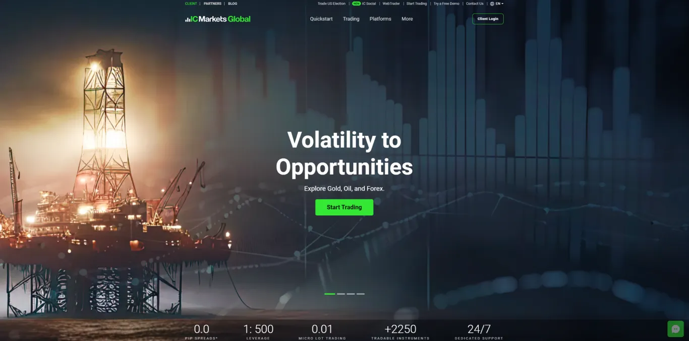 IC markets