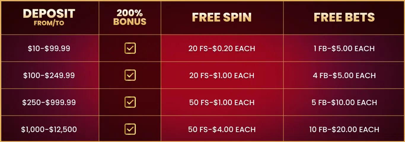 WSM Casino Welcome Bonus structure