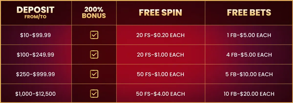 WSM Casino Welcome Bonus structure