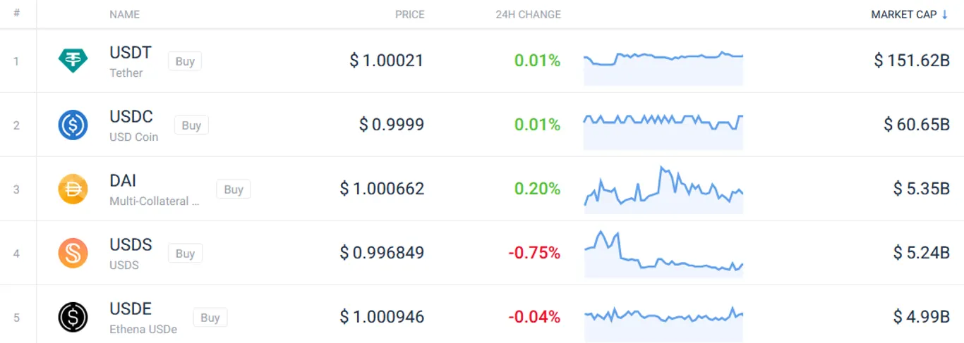 Stablecoin market cap