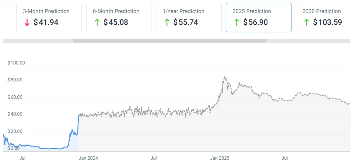 image showing 2025 price prediction for ORDi