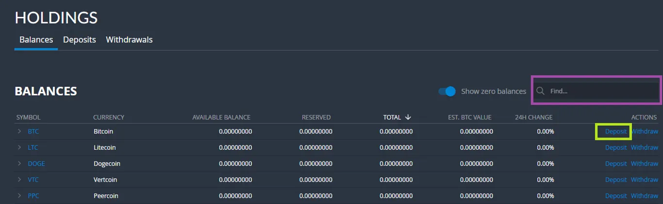 Bittrex bitcoin deposit