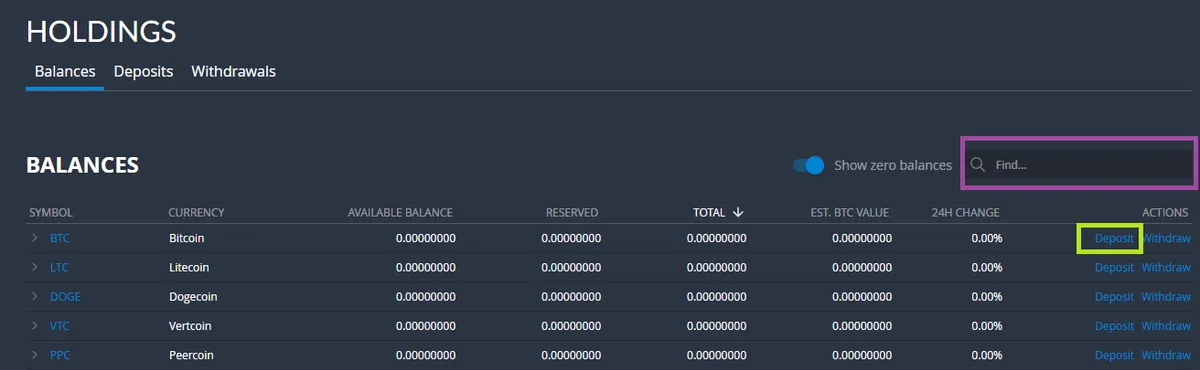 Bittrex bitcoin deposit