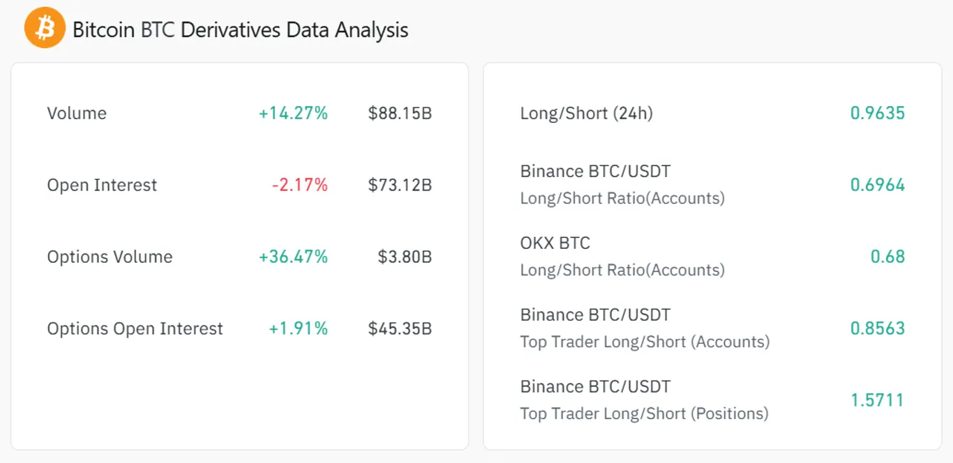 Bitcoin BTC Derivatives