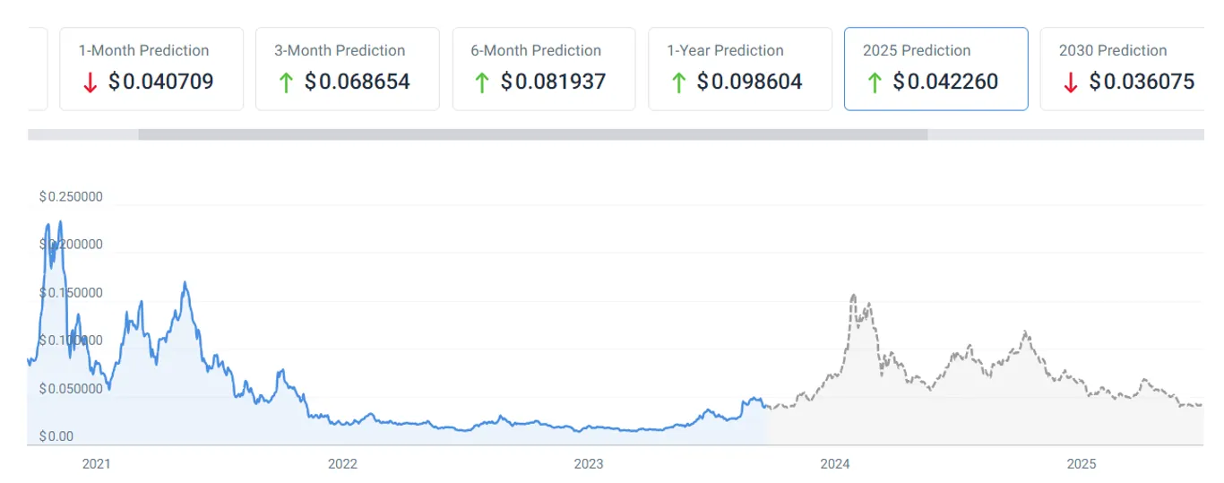 VeChain crypto price prediction 2024-2025
