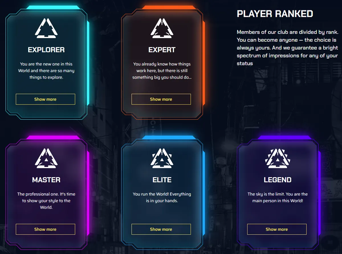 justbit VIP levels