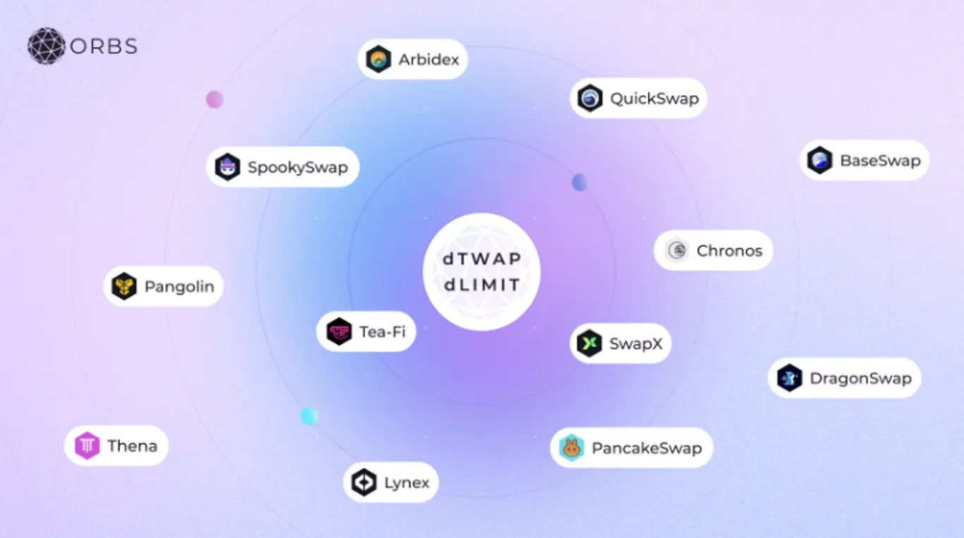Orbs protocols have been implemented by 15 prominent DEXs spanning 9 chains