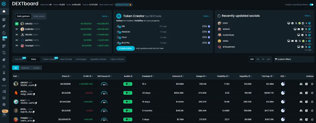 DEXTools interface