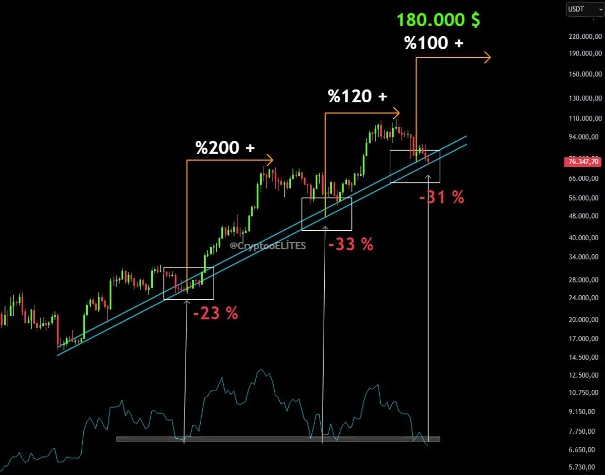 $180K Bitcoin Prediction