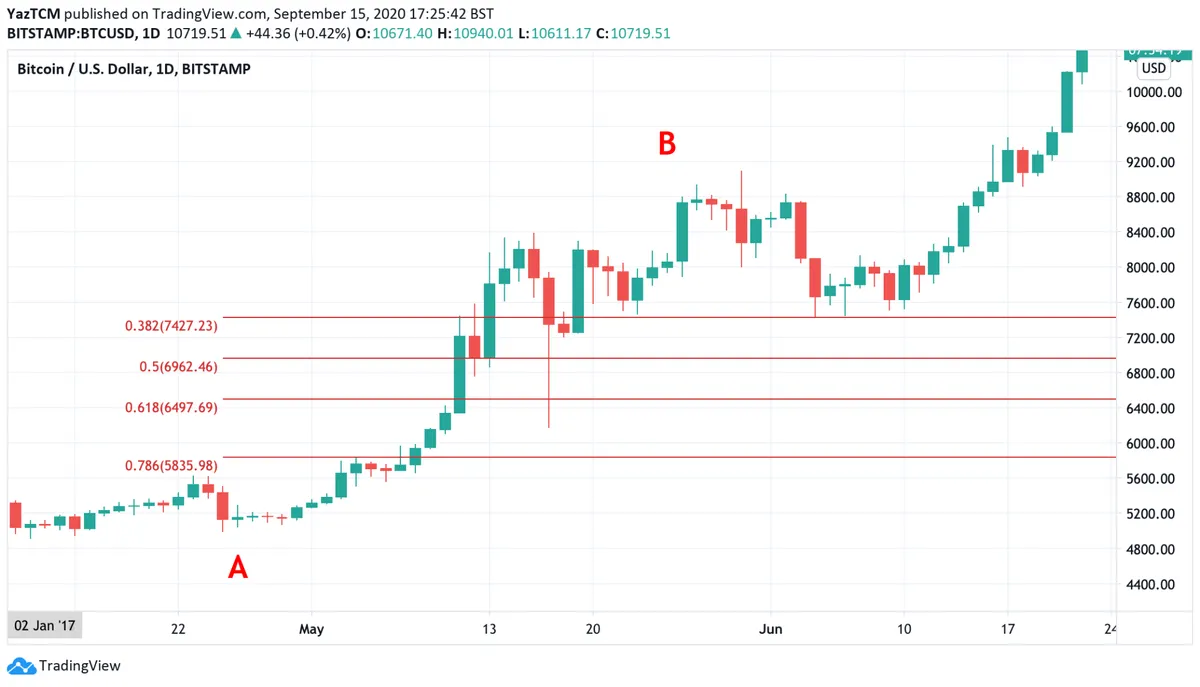 The Dip 6