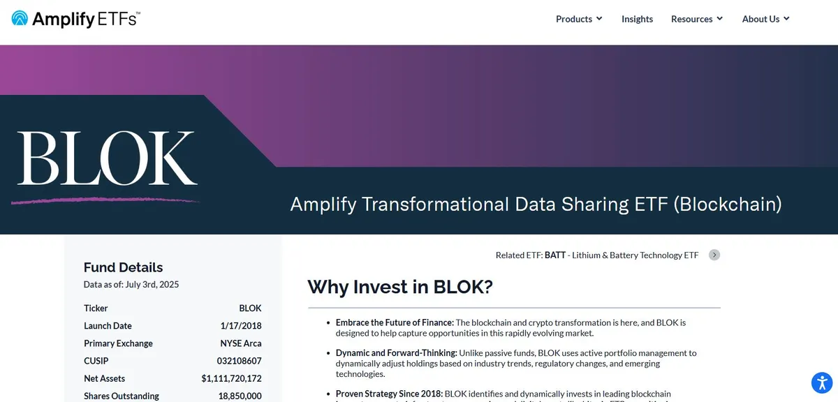 Amplify Blockchain ETF